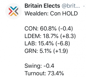 Wealden General Election result 2019